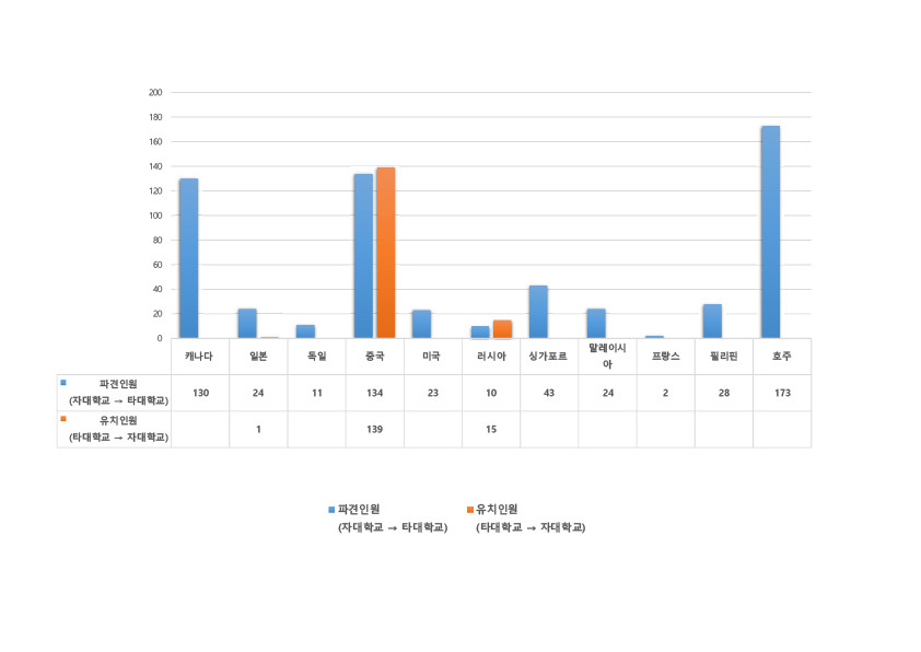2019 통계