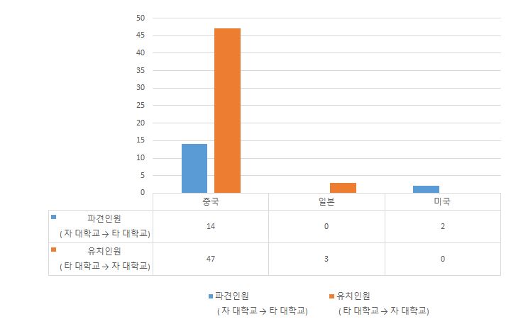 그래프